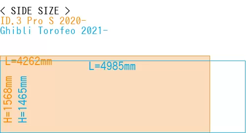 #ID.3 Pro S 2020- + Ghibli Torofeo 2021-